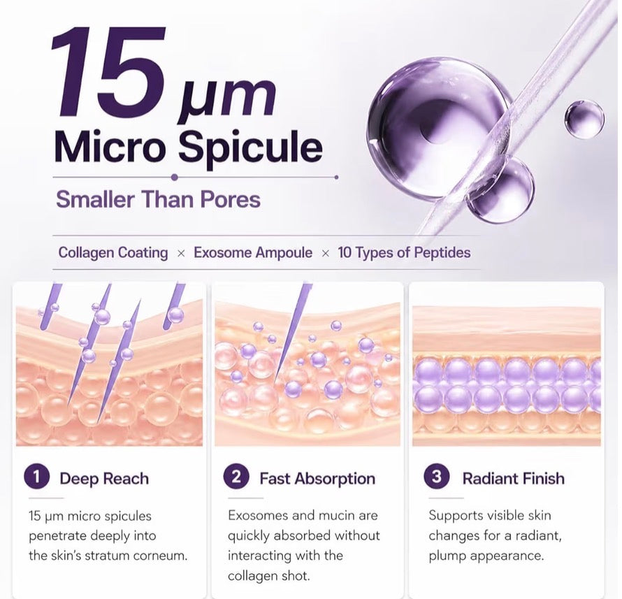 AROCELL Super Coltra 7X-Micro- Needle Shots -700,000 Micro- Spicules Needle Like for Deep Skin Penetration for Elasticity- Hydration-Anti-Aging