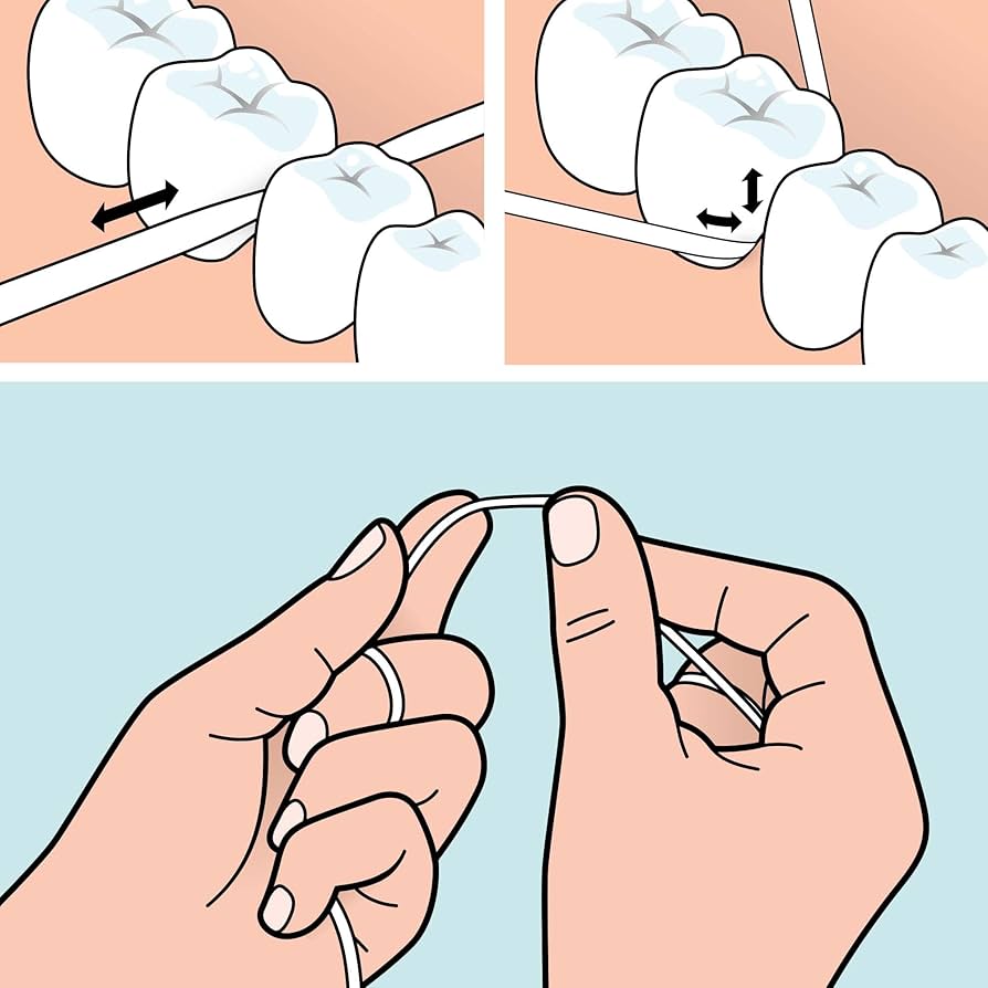 Tepe-Dental Floss